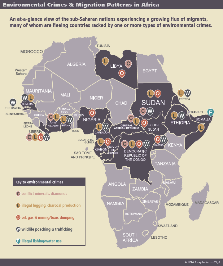 Environmental Crimes and Migration Patterns in Africa