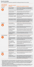 Peace by Commitee infographic