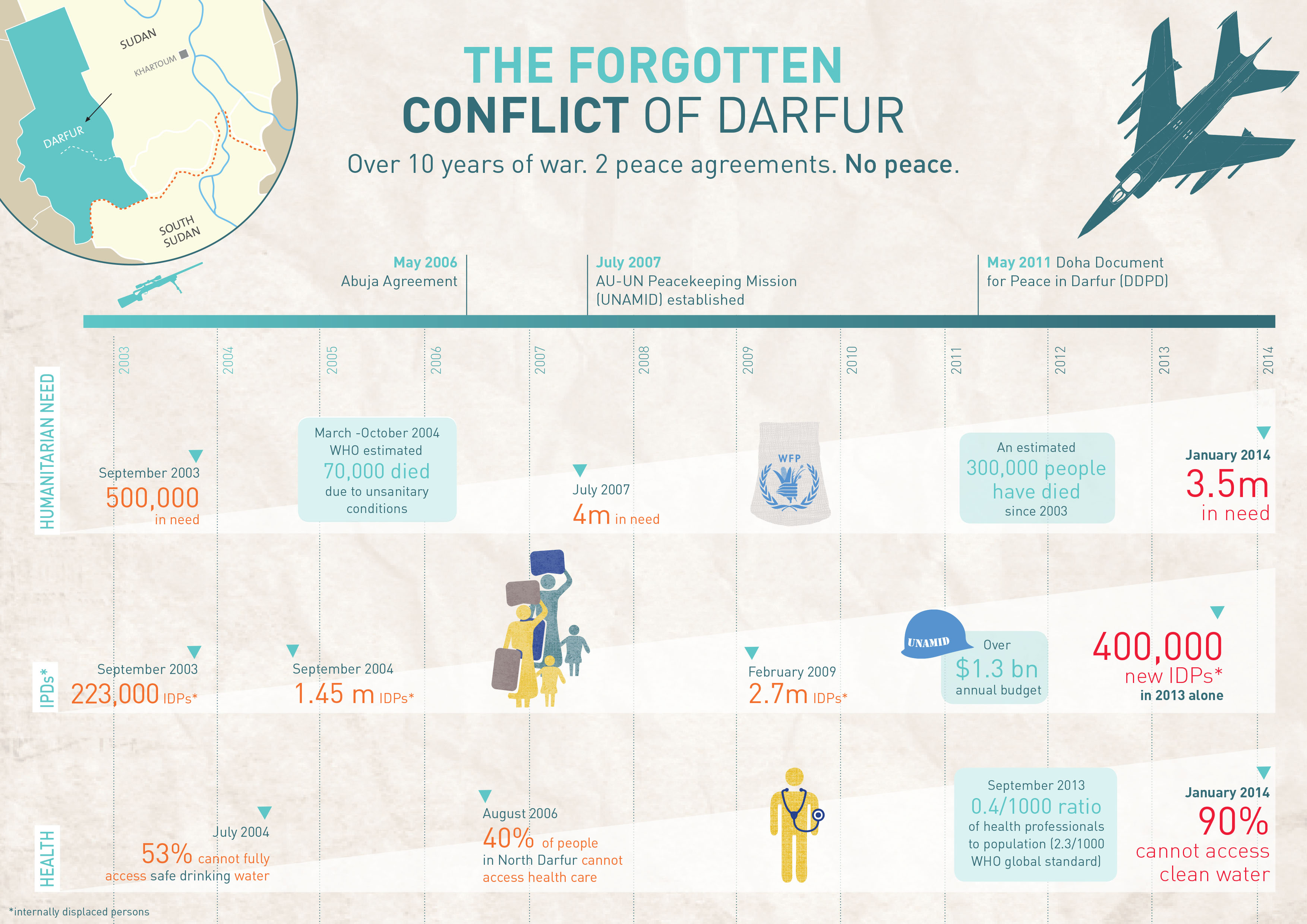 Infographics: The Forgotten Conflicts in Darfur, South Kordofan, and Blue Nile