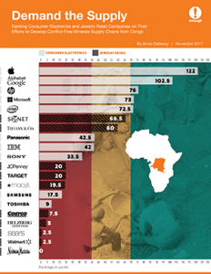 Demand the Supply: Ranking Consumer Electronics and Jewelry Retail Companies on their Efforts to Develop Conflict-Free Minerals Supply Chains from Congo